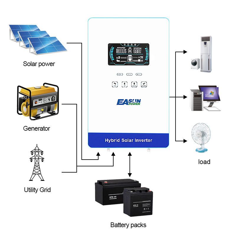EASUN POWER 4000W 태양광 인버터 120V - Grid Tie Inverter Limiter 2000W 리뷰 및 가격